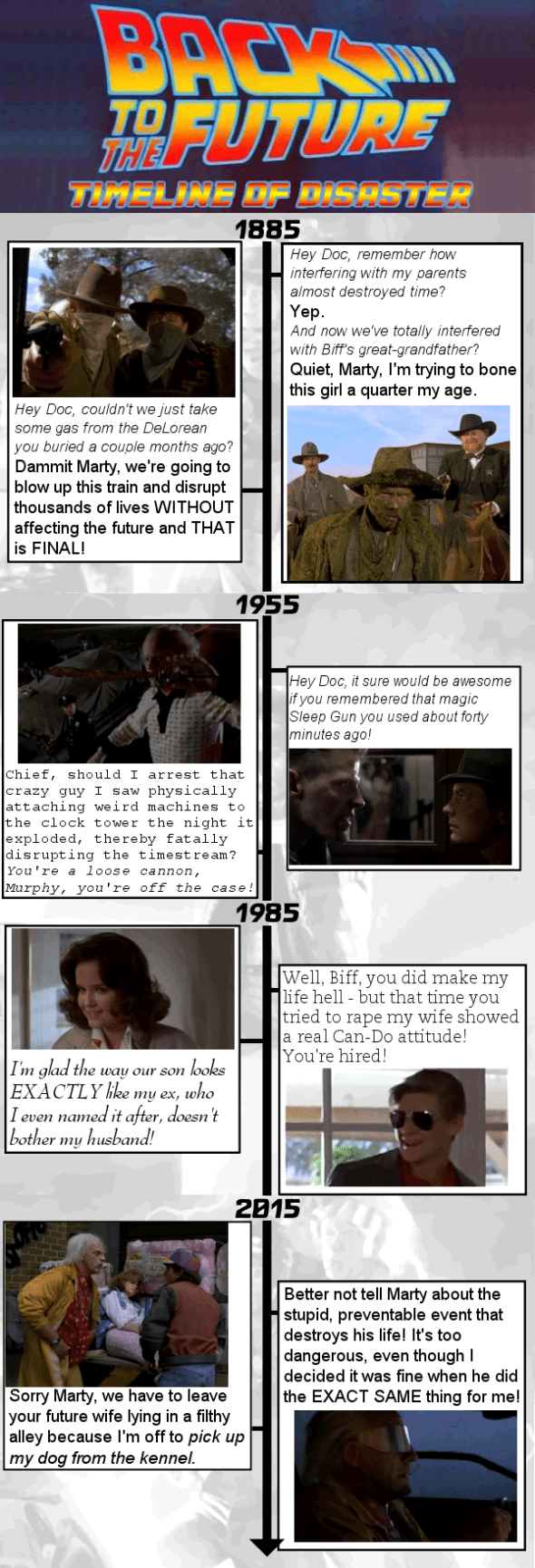 simplified timeline 5